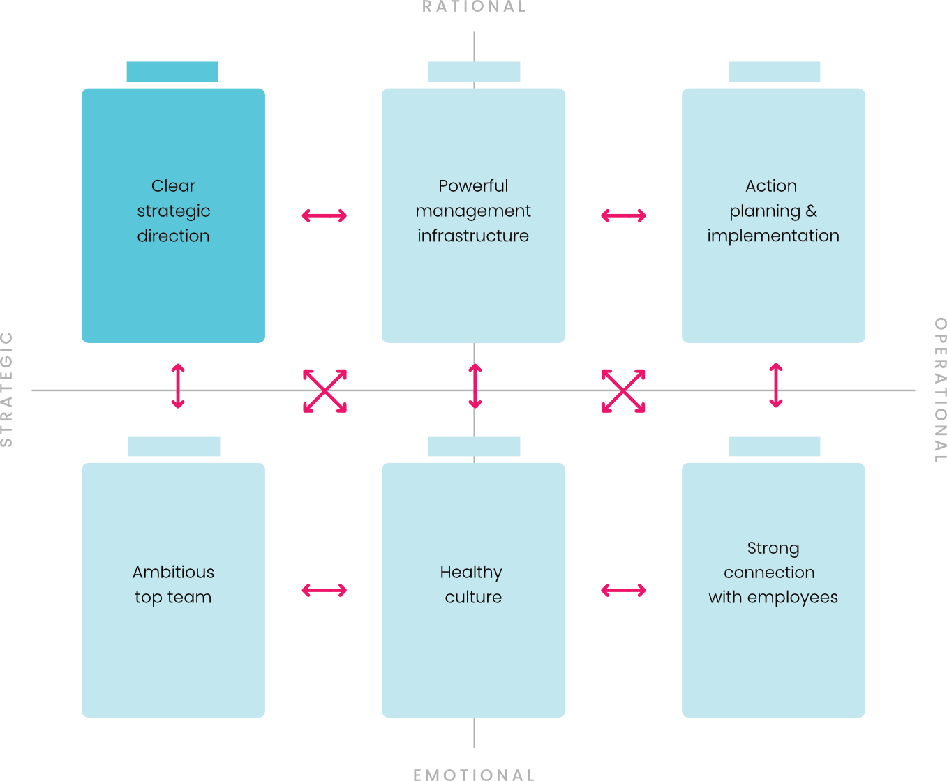 Batteries in detail