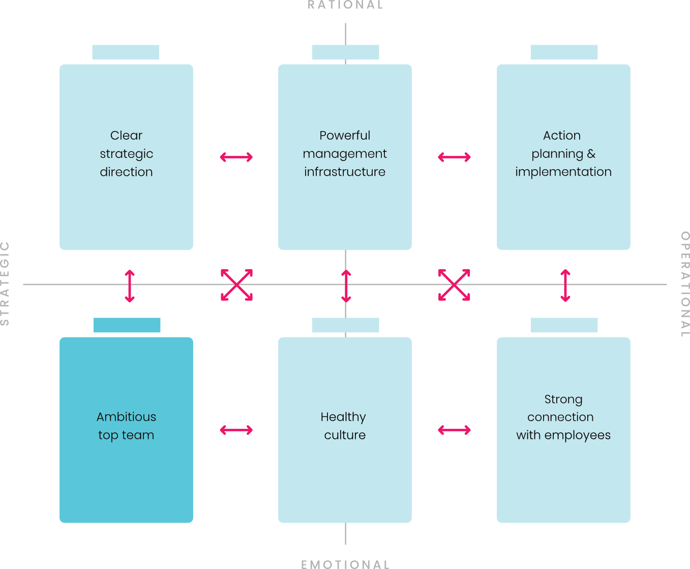 Batteries in detail