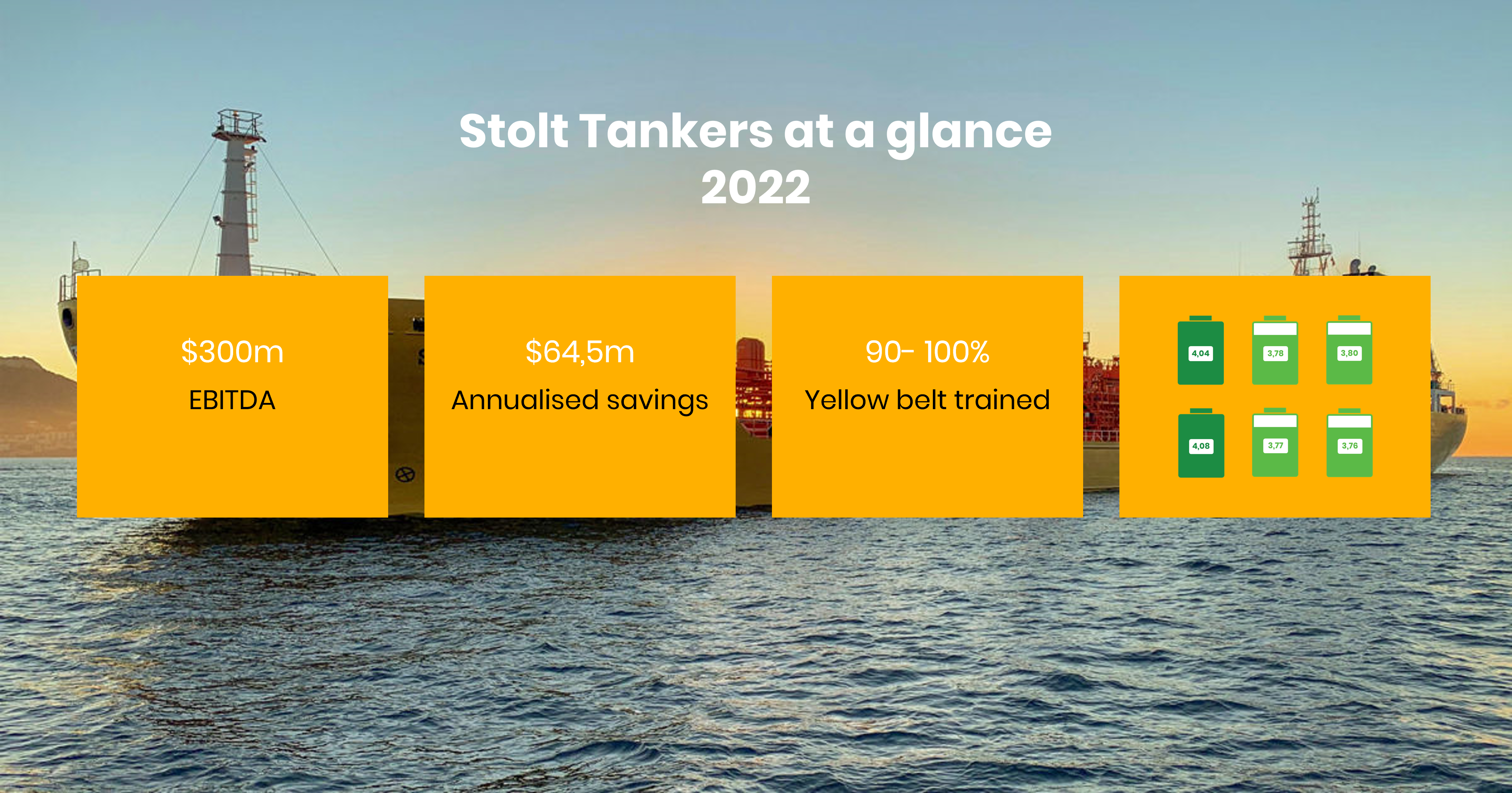 Turning the tide of the tankers