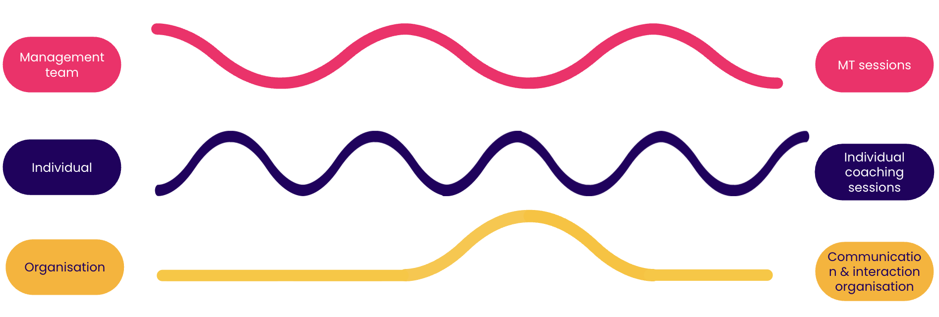 Turning strategy, culture, and leadership into one steady pulse