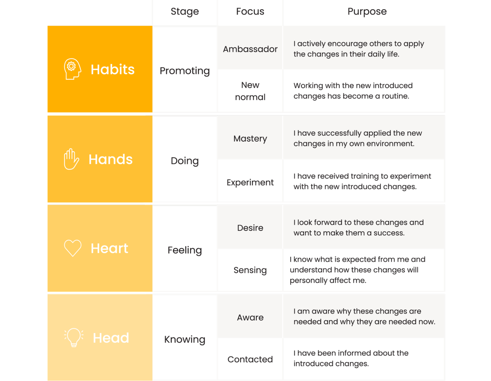 How to build change capabilities in your organisation