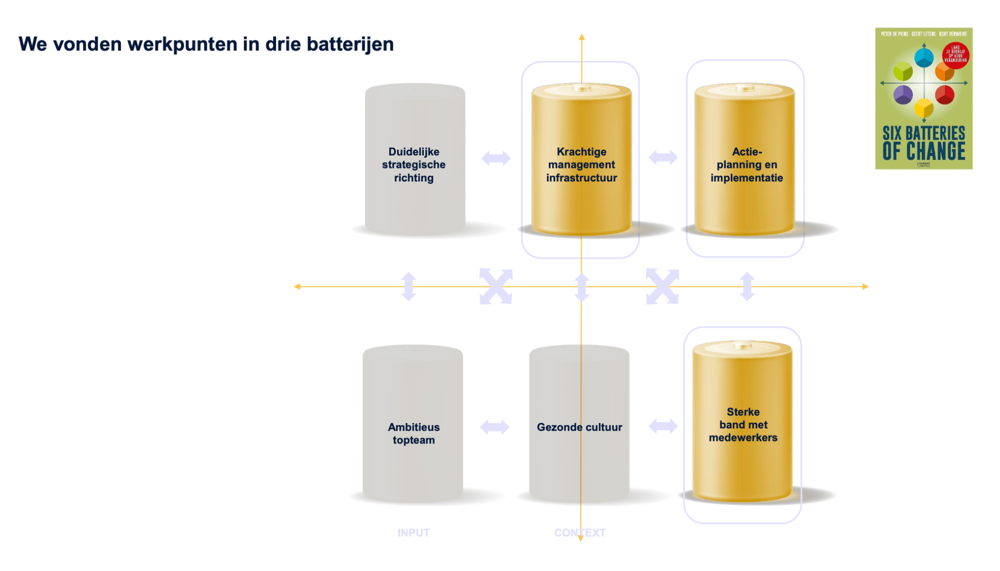 Bringing a powerful strategy to life in daily operations